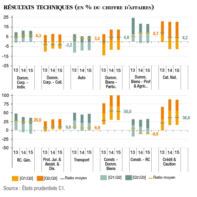 résultats techniques