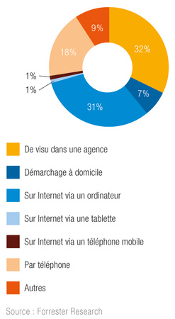 enjeux_actuariel13_graph1_450